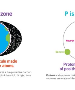ABCs of Science: The Essential ABC Board Book of First STEM Words from the #1 Science Author for Kids (Science Gifts for Kids) (Baby University) 25 71k4KKbGbJL