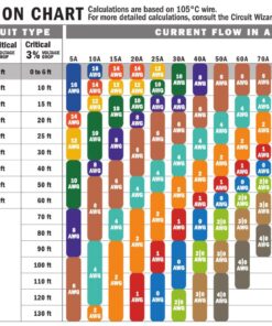 Alternative view of Ancor 121510 Duplex Cable, 14/2 AWG (2 x 2mm2), Flat - 100ft,Black/Red 100 Feet 14 Awg, Flat Duplex Black/Red