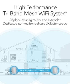 NETGEAR Tri-band Whole Home Mesh WiFi System with 3Gbps Speed (RBK50) – Discontinued by Manufacturer AC3000 | 2-Pack 24 71kJLBfPNiL