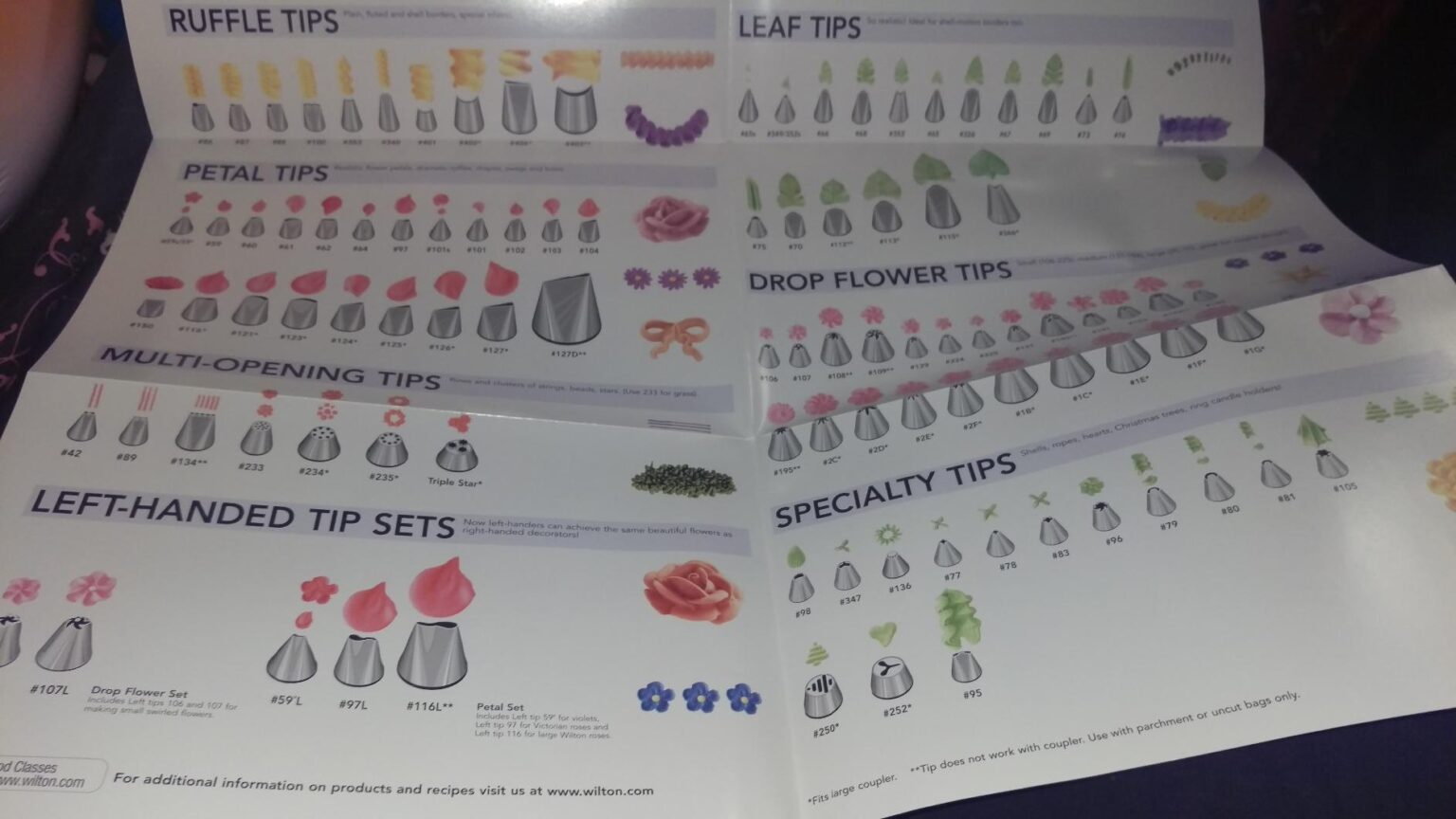 Wilton Decorating Tip Poster Swiftsly