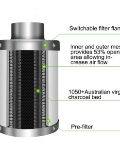 iPower GLFILT6M 6 Inch Air Carbon Filter Indoor Plants Grow Tent Odor Control Scrubber with Australia Activated C for Inline Fan, Reversible Flange, Prefilter Included, 6" 6" Filter 22 71l6Sg8SRL