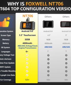 2023 Newest FOXWELL NT706 OBD2 Scanner with Check ABS/SRS(Airbag)/Engine/Transmission, Code Readers & Scan Tools with Battery Test(9.0), Free Update via WiFi, Accurate 10000+Car Diagnostic Device 14 71lGYbjsWAL