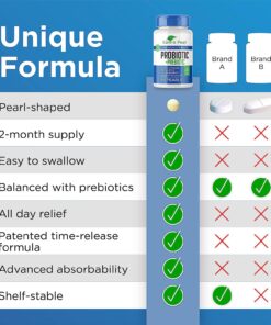 Earth's Pearl Probiotic Pearls for Women and Men - Kids Probiotic with Prebiotic Fiber - Daily Probiotic for Women and Men - 60-Day Supply of Prebiotics and Probiotics for Women and Men Probiotic 2 Month Supply 29 71lIeX0z9CL