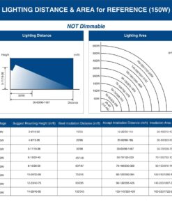 SOLLA 2 Pack 150W LED Flood Light, IP66 Waterproof, 12000lm, 800W Equivalent, Super Bright Outdoor Security Lights, 3000K Warm White, Outdoor Floodlight for Garage, Garden, Lawn and Yard 150watt-2 Pack 14 71lYenpkouL