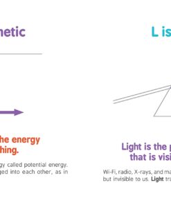 ABCs of Science: The Essential ABC Board Book of First STEM Words from the #1 Science Author for Kids (Science Gifts for Kids) (Baby University) 23 71lYv2cnsL