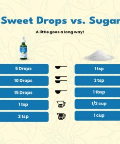 SweetLeaf Stevia Liquid Sweet Drops - Vanilla Creme Flavored Drops, Stevia Liquid Sweetener, Zero-Calorie, Sugar-Free Syrup Alternative for Keto Coffee, Baking, 2 Fl Oz (Pack of 2) 2 Fl Oz (Pack of 2) 11 71mJSH0slaL