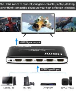 Alternative view of Zettaguard 4 Port 4 x 1 HDMI Switch with PIP (Picture in Picture)and IR Wireless Remote Control, HDMI Switcher Hub Port Switches for PS4 Xbox Apple TV Fire Stick Blu-Ray Player (ZW410) 4 In 1 Out