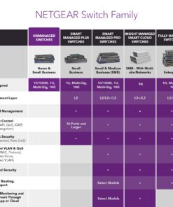 NETGEAR GS308-100PAS - Discontinued by Manufacturer 8 port 18 71mlZI5JvCL