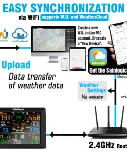 Sainlogic Professional WiFi Weather Station with Outdoor Sensor, Internet Wireless Weather Station with Rain Gauge, Weather Forecast, Wind Gauge, Wunderground, Black 37 71muzxynUBL