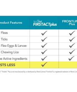TevraPet FirstAct Plus Flea and Tick Topical for Dogs 45-88 Pounds, 3 Applicators 10 71nNywjsZZL