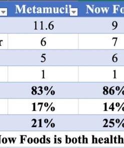 NOW Supplements, Psyllium Husk Powder, Non-GMO Project Verified, Soluble Fiber, 24-Ounce 1.5 Pound (Pack of 1) 37 71nT61Dd4hL