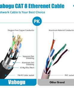 Cat 8 Ethernet Cable, 3ft Heavy Duty High Speed Internet Network Cable, Professional LAN Cable, 26AWG, 2000Mhz 40Gbps with Gold Plated RJ45 Connector, Shielded in Wall, Indoor&Outdoor 3FT-CAT8 19 71nemSyNi9S 2