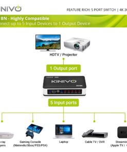 Kinivo HDMI Switch 4K HDR 501BN (5 in 1 out, 4K 60Hz HDR, HDMI 2.0, High Speed 18Gbps, IR Remote, HDCP) - Compatible with Roku, PS5, Xbox, Apple TV, Nintendo Switch, Cable Box 5-PORT 25 71ovT6fxJPL