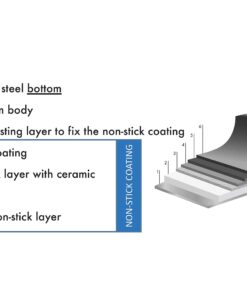SMEG 6PC Cookware Set, Black 9.5" Fry Pan 11" Fry Pan 3qt Sauce Pan 5 Qt Casserole CKFB06BLMUS Made in Italy 15 71pBFDmWliL