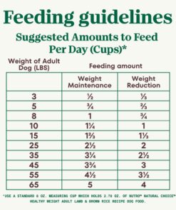 NUTRO NATURAL CHOICE Healthy Weight Adult Dry Dog Food, Lamb & Brown Rice Recipe Dog Kibble, 30 lb. Bag 39 71qDmh1g5tL