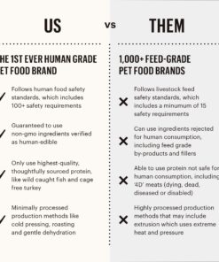 The Honest Kitchen Human Grade Dehydrated Grain Free Dog Food – Complete Meal or Dog Food Topper – Chicken 10 lb (makes 40 lbs) 10 Pound (Pack of 1) 31 71qQ7oVT7IL