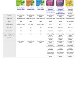 Senokot-S Dual Action 60 Tablets, Natural Vegetable Laxative Ingredient Plus Stool Softener Tablets, Gentle Dependable Overnight Relief Of Occasional Constipation White 60 Count (Pack of 1) 19 71qTuAQwqkL