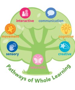 Green Sprouts Animal Friend Rattle Made from Organic Cotton | Encourages Whole Learning The Healthy & Natural Way | Crocheted by Hand, Soft & Flexible, Playful Rattle Sound Pink 21 71qyLFYHPL 1