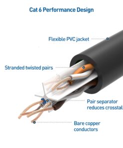 Cable Matters 10Gbps 5-Color Combo Snagless Short Cat 6 Ethernet Cable 1 ft (Cat 6 Cable, Cat6 Cable, Internet Cable, Network Cable) 1 Foot 20 71r58FQlPwL 5