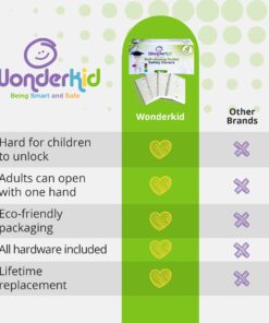 WONDERKID Self-Closing Electrical Outlet Covers for Baby Proofing - White - 4 Pack 17 71rhe8i3sQL