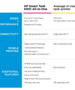 HP Smart -Tank 6001 Wireless Cartridge-Free all in one printer, this ink -tank printer comes with up to 2 years of ink included, with mobile print, scan, copy (2H0B9A) 56 71rj4aofYL