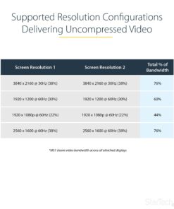 StarTech.com 2-Port Multi Monitor Adapter - Mini DisplayPort to 2x DisplayPort MST Hub - Dual 4K 30Hz - Video Splitter for Extended Desktop Mode on Windows PCs Only - mDP 1.2 to 2x DP (MSTMDP122DP) mDP to 2x DP 14 71rr4lWZ7SS