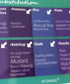 Keto Diet Cheat Sheet Fridge Magnet Charts for Diet Foods - 12 Pcs Quick Reference Guide with 228 Foods - Including PDF Ketogenic Recipes Books for Beginners Weight Loss Plan 34 71s3ZHGboDL