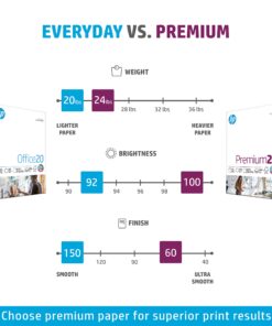 HP Printer Paper | 8.5 x 11 Paper | Premium 24 lb | 32 Case Pallet - 160,000 Sheets | 100 Bright | Made in USA - FSC Certified | 112400P Premium24 17 71sBBADWsTL 1