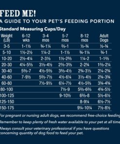 Amazon Brand - Wag Grain Free Dry Dog Food for Puppies, Chicken & Lentil Recipe (15 lb. Bag) 15 Pound (Pack of 1) 21 71sBMuBuoQL