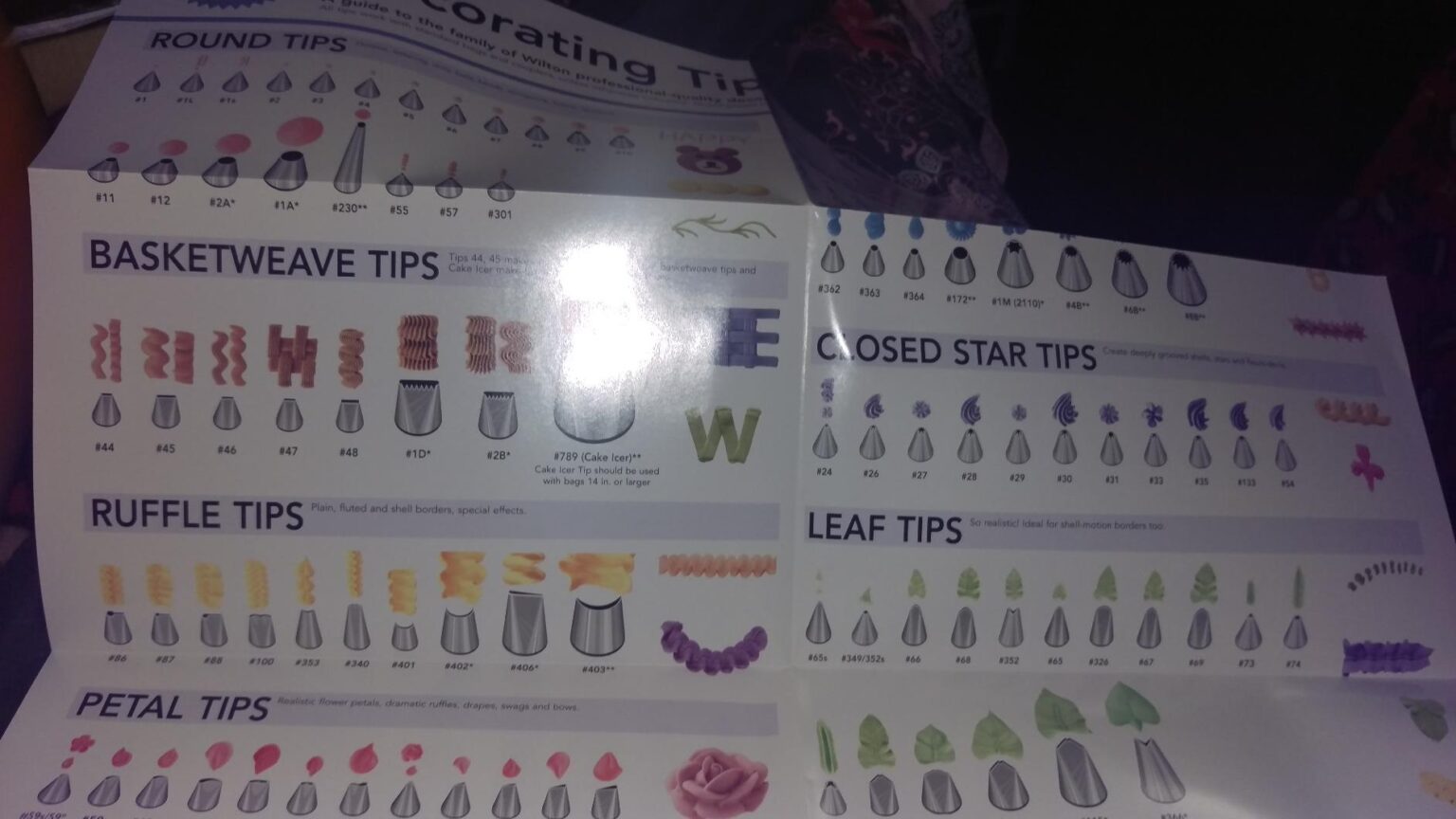 Wilton Decorating Tip Poster Swiftsly