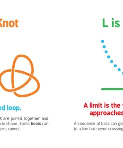 ABCs of Mathematics: Learn About Addition, Equations, and More in this Perfect Primer for Preschool Math (Baby Board Books, Science Gifts for Kids) (Baby University) 22 71skQDqoRtL