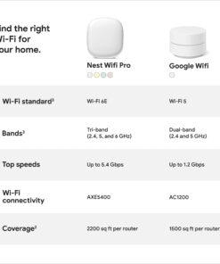 Google Nest WiFi Pro - Wi-Fi 6E - Reliable Home Wi-Fi System with Fast Speed and Whole Home Coverage - Mesh Router - Snow 1 Pack 17 71tVURCizjL