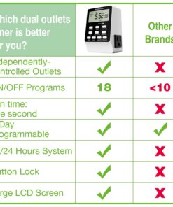 Outlet Timer, NEARPOW Dual Digital Light Timer with 2 Independently-controlled Outlets, 18 ON/OFF Programs, 24-Hour and 7-Day Programmable,Indoor Heavy Duty Electrical Timer Switch, 3 Prong, 15A/1800W 1 22 71tpMQ3dvaL