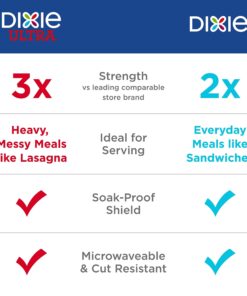 Dixie Ultra Paper Plates, 10 1/16 inch, Dinner Size Printed Disposable Plate, 172 Count (4 Packs of 43 Plates), Packaging and Design May Vary, Blue,White 20 71uCQP814iS