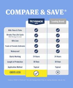 Alternative view of PetArmor Plus Flea and Tick Prevention for Dogs, Dog Flea and Tick Treatment, Waterproof Topical, Fast Acting, Small Dogs (5-22 lbs), 3 Doses 5-22 lbs 3 Count