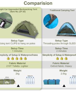Night Cat Upgraded Backpacking Tents 1 2 Persons Easy Clip Setup Camping Tent Adults Scouts Heavy Rainproof Compact Lightweight Army Green 1 Person(7x3.8x3.8ft) 60 71uicJWs6oL