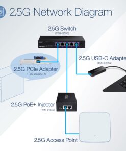 TRENDnet 5-Port Unmanaged 2.5G Switch, 5 x 2.5GBASE-T Ports, 25Gbps Switching Capacity, Backwards Compatible with 1000Mbps Devices, Fanless, Wall Mountable, Black, TEG-S350 2.5 Gigabit Switch 24 71vG9xklzJL