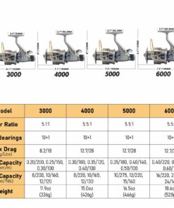 Yoshikawa Baitfeeder Spinning Reel Fishing 5.5:1 11 High Power Stainless Ball Bearings 30Lb Drag Right Left Hand Saltwater Freshwater Reversible Front Rear Drag Live Liner 3000-6000 5000 12 71vXNAnSccL