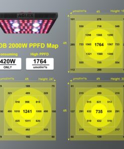 AGLEX 420W COB LED Grow Light, Full Spectrum Plant Grow Lamp with Daisy Chain Veg and Bloom Switch for Hydroponic Greenhouse Indoor Plant Veg and Flower (C2000) C2000 36 71vhZX6UhqL