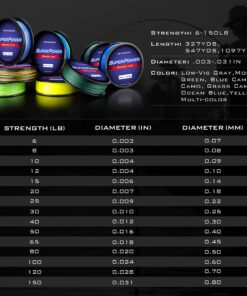 KastKing 327yds-30lb-0.25mm X4-Low-Vis Gray 31 71vy9vH0dpL