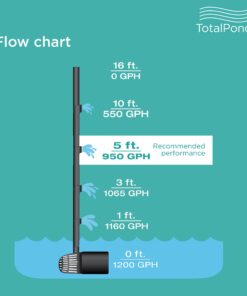 TotalPond 1200 GPH Waterfall Pump, Black 18 71w Tr8UjoL