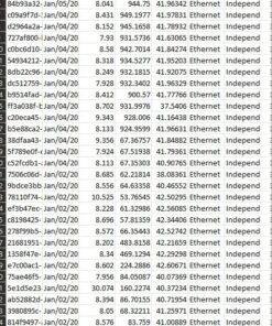 Motorola MB8600 DOCSIS 3.1 Cable Modem - Approved for Comcast Xfinity, Cox, and Charter Spectrum, Supports Cable Plans up to 1000 Mbps | 1 Gbps Ethernet Port DOCSIS 3.1 (1 Gbps Ethernet Port) 38 71w zRlRBwL