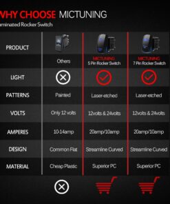 Alternative view of MICTUNING MIC-LSW1 5Pin Laser Lighted Whip Rocker Switch On-Off LED Light 20A 12V, Blue