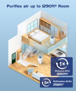 Air Purifiers for Home Large Room up to 1290 Ft², JOWSET H13 True HEPA Filter, Air Purifier for Bedroom with Air Quality Sensor, Quiet Air Cleaners for Home, Allergies, Pet Odor, Dust, Wildfire, Smoke AP303 29 71wP3v5qS0L
