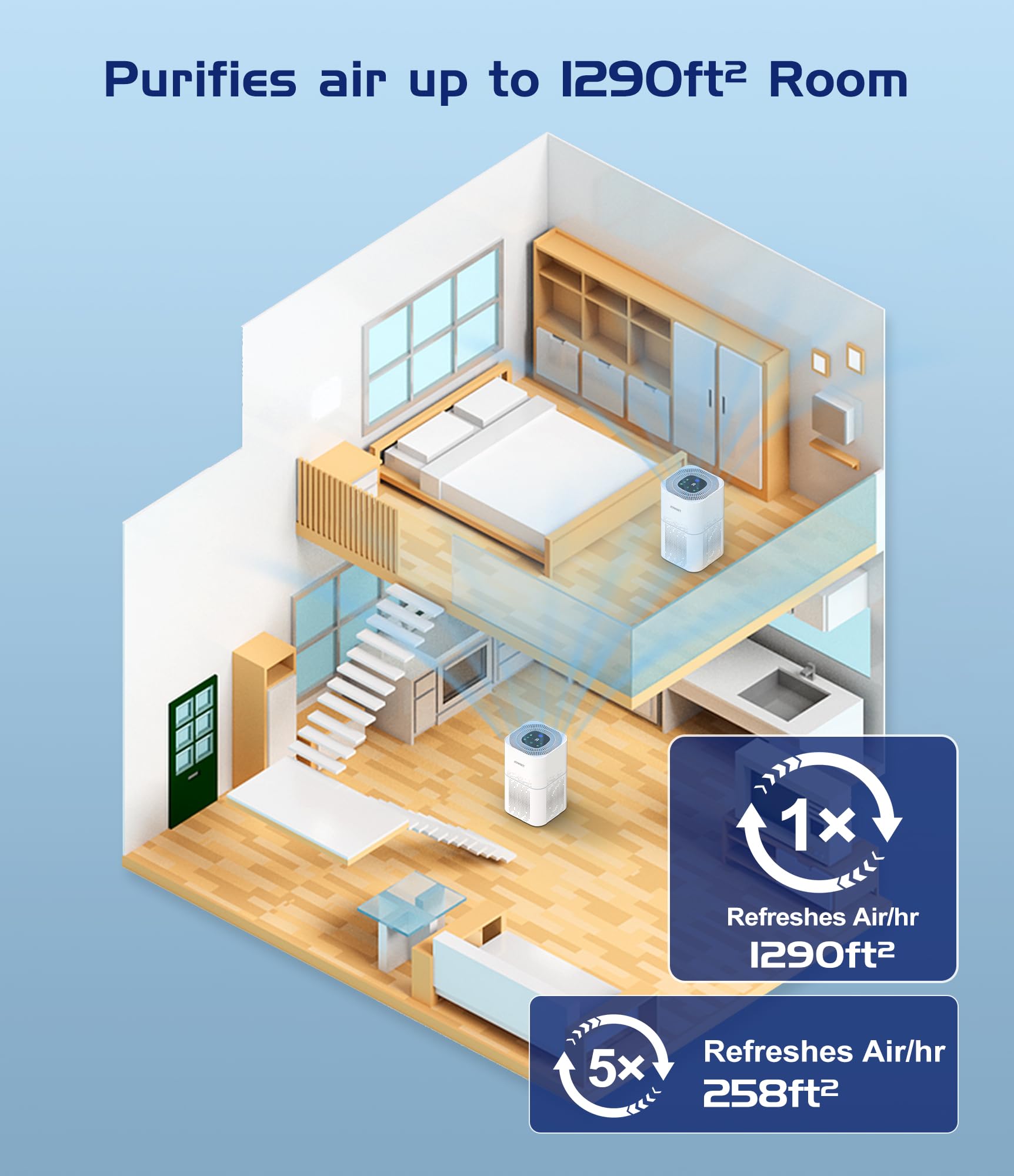 Air Purifiers for Home Large Room up to 1290 Ft², JOWSET H13 True HEPA Filter, Air Purifier for Bedroom with Air Quality Sensor, Quiet Air Cleaners for Home, Allergies, Pet Odor, Dust, Wildfire, Smoke AP303 3 Air Purifiers for Home Large Room up to 1290 Ft², JOWSET H13 True HEPA Filter, Air Purifier for Bedroom with Air Quality Sensor, Quiet Air Cleaners for Home, Allergies, Pet Odor, Dust, Wildfire, Smoke AP303 - Image 3