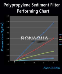 5 Micron Sediment Water Filter Cartridge 10"x 2.5", Four Layers of Filtration, Removes Sand, Dirt, Silt, Rust, Made from Polypropylene for any RO Units or Whole House Water Filtration Systems 6 Pack 5 Micron 14 71wu0tNGJFL