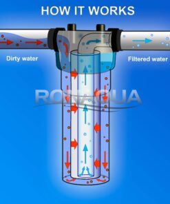 5 Micron Sediment Water Filter Cartridge 10"x 2.5", Four Layers of Filtration, Removes Sand, Dirt, Silt, Rust, Made from Polypropylene for any RO Units or Whole House Water Filtration Systems 6 Pack 5 Micron 16 71xeJLj0VNL