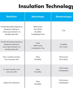 Thermos Vacuum Insulated Food Jar, 10 oz 10 Ounce (Pack of 1) 8 71yQrR8p1FL