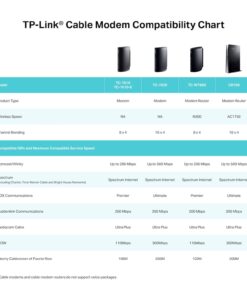 TP-Link DOCSIS 3.0 (16x4) High Speed Cable Modem, Max Download Speeds of 686Mbps, Certified for Comcast XFINITY, Time Warner Cable, Cox Communications, Charter, Spectrum (TC-7620) 24 71yU2 M60CL