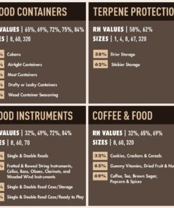 Boveda For Seasoning Two-Way Humdity Control Packs – 84% RH to Season a Wood Humidifier Box (Small- to Medium-Size, Up to 100-Count) – Size 60 – 4 Pack in a Resealable Bag 84% (Seasoning Wooden Containers) 19 71yWHP53UL 2